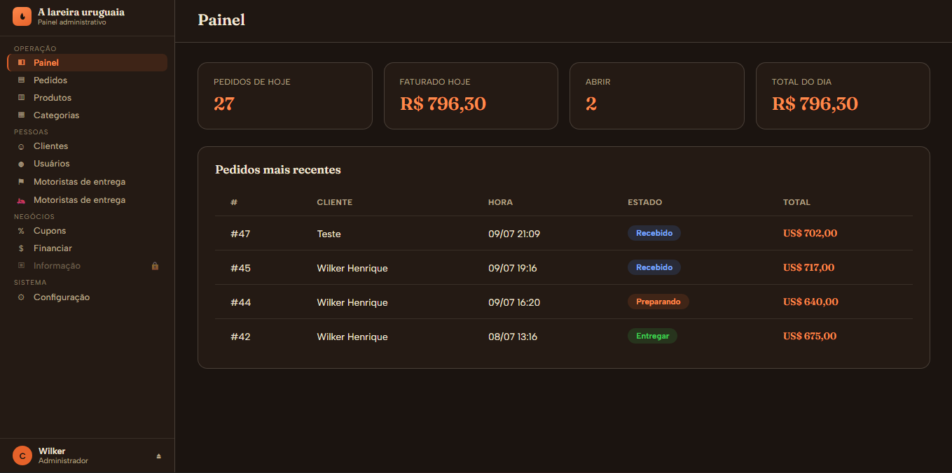 Painel WsWebSoftware