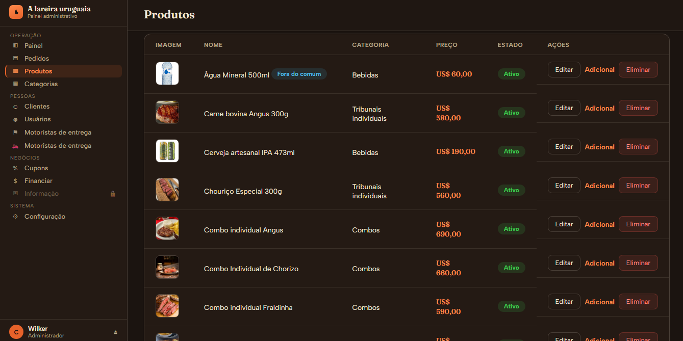 Painel de produtos do Sistema de Delivery